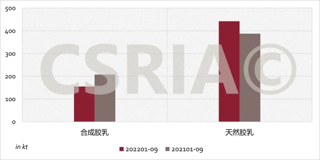 中國 年 月進(jìn)口合成橡膠 萬噸（三）.jpg