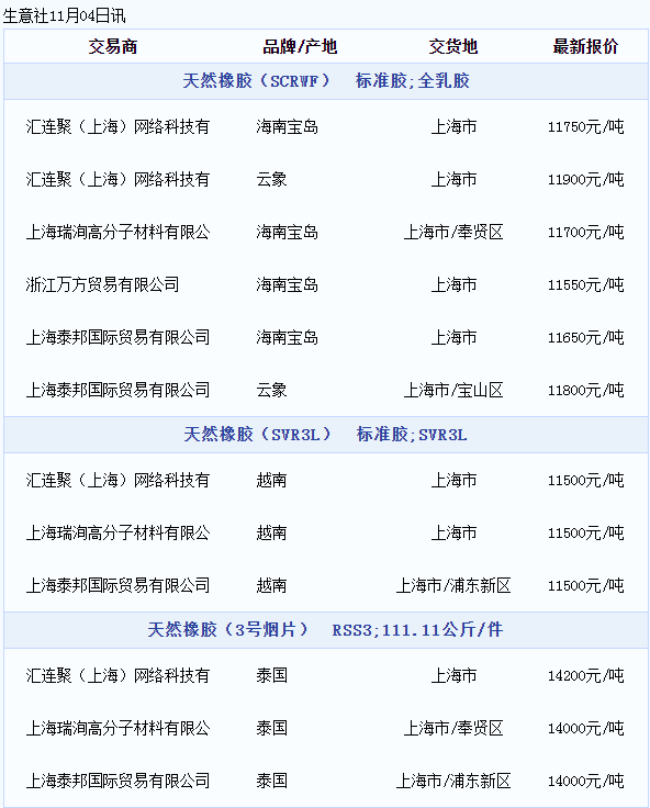 天然橡膠現(xiàn)貨價格動態(tài).png