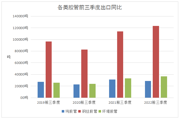 中國(guó) 年 月進(jìn)口膠管下降 %（二）.png