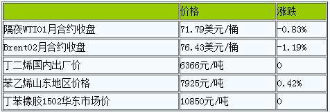 丁苯橡膠產(chǎn)業(yè)鏈穩(wěn)中偏弱.png
