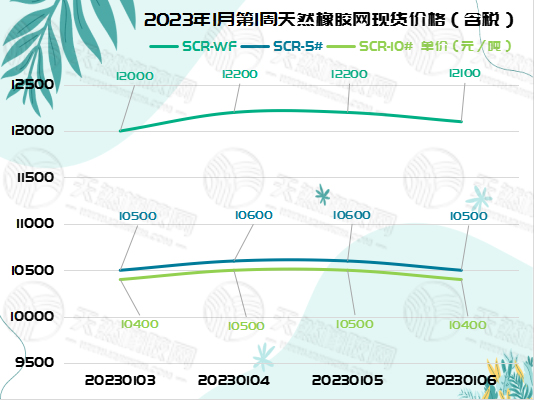 橡膠周報(bào)圖片（一）.jpg