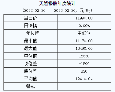 天然橡膠基準(zhǔn)價(jià).png