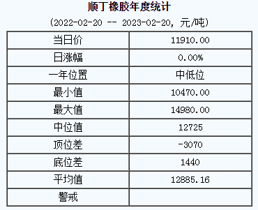 丁腈橡膠基準(zhǔn)價(jià).png