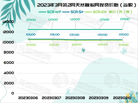 三.十橡膠周報(bào)圖片一.jpg
