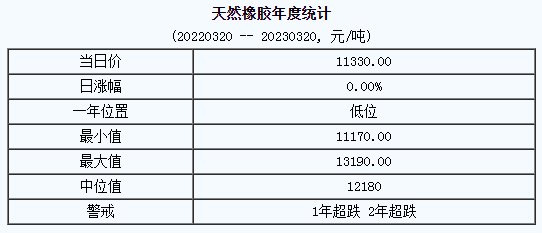天然橡膠行情恐延續(xù)弱勢.png