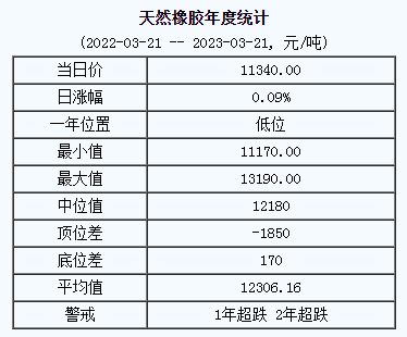 天然橡膠基準(zhǔn)價(jià).png