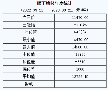 順丁橡膠基準(zhǔn)價.png