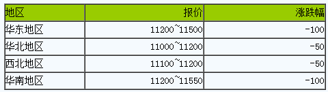 國內(nèi)順丁橡膠市場行情走低.png