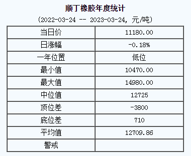 順丁橡膠基準(zhǔn)價(jià).png
