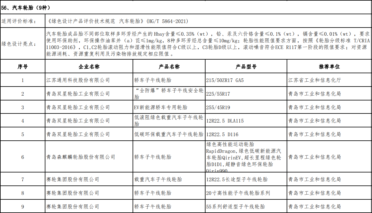 多家橡膠企業(yè)入圍二.png