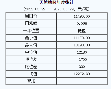 天然橡膠基準價.png