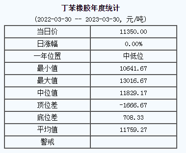 丁苯橡膠基準(zhǔn)價.png