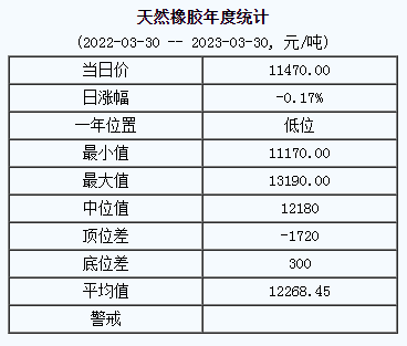天然橡膠基準價.png