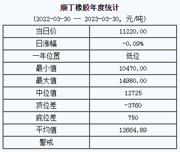 順丁橡膠基準(zhǔn)價(jià)為.png