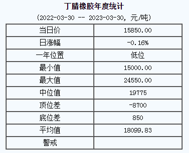 丁腈橡膠基準價.png