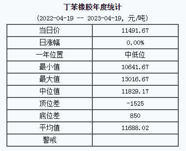 丁苯橡膠基準價.png