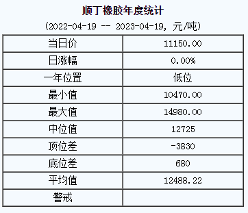 順丁橡膠基準(zhǔn)價.png