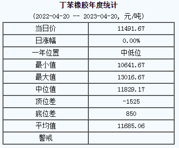 丁苯橡膠基準(zhǔn)價(jià).png