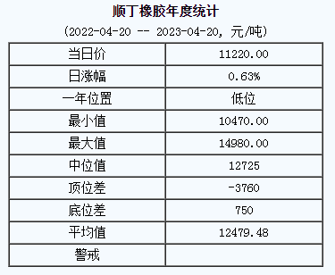 順丁橡膠基準(zhǔn)價.png