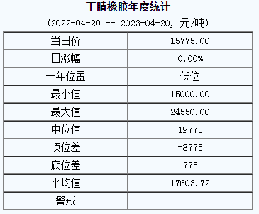 丁腈橡膠基準(zhǔn)價.png