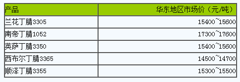 國(guó)內(nèi)丁腈橡膠市場(chǎng)行情大穩(wěn)小動(dòng).png