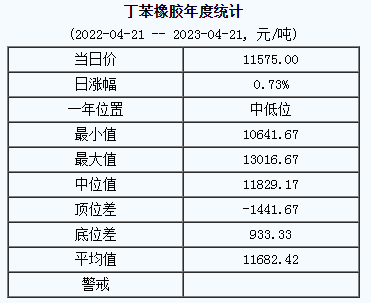 丁苯橡膠基準(zhǔn)價(jià).png
