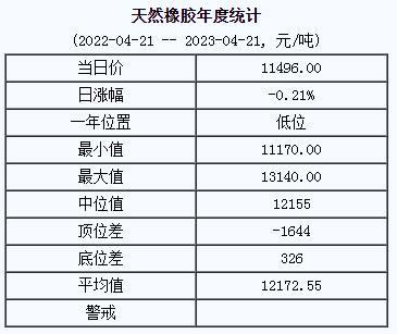 天然橡膠基準價.png