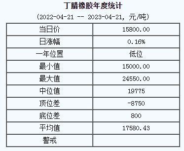 丁腈橡膠基準價.png