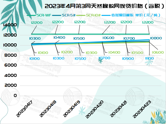 四月二十五橡膠周報(bào)圖片一.jpg