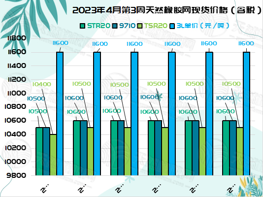 四月二十五橡膠周報(bào)圖片二.jpg