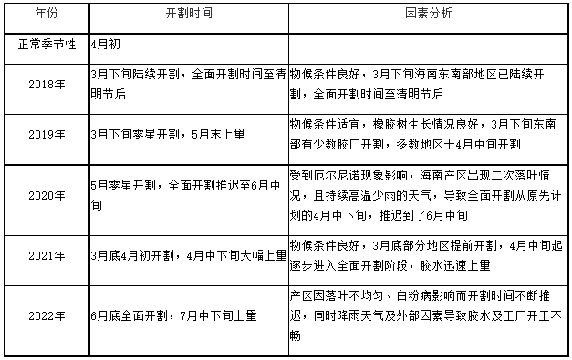 海南產(chǎn)區(qū)共同迎戰(zhàn)開割季一.png