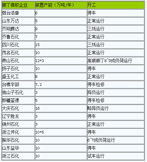 順丁橡膠行情小幅上行.png