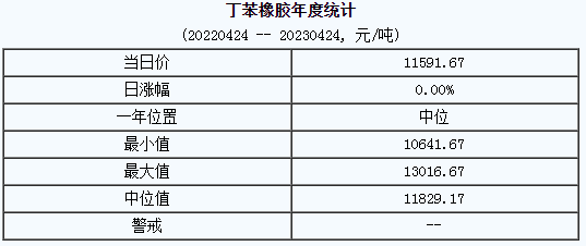丁苯橡膠市場行情小幅上漲.png