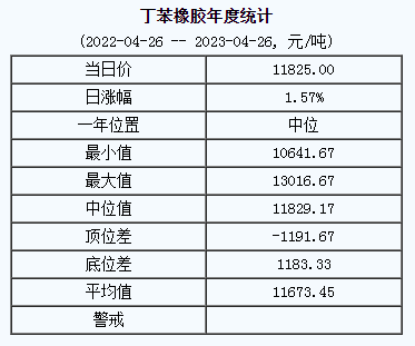 丁苯橡膠基準(zhǔn)價(jià).png
