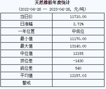 天然橡膠基準(zhǔn)價(jià).png