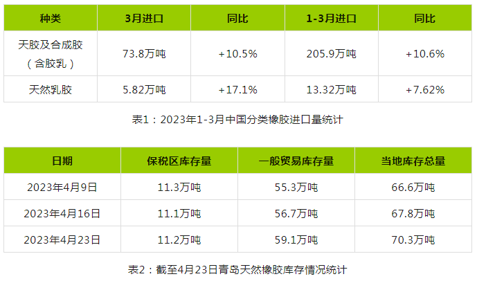 天然橡膠真正轉(zhuǎn)變成上漲趨勢(shì) 或仍需時(shí)日.png