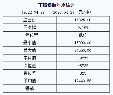 丁腈橡膠基準價.png