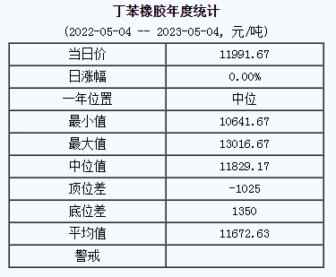 丁苯橡膠基準(zhǔn)價(jià).png