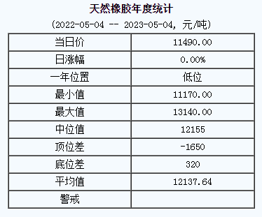 天然橡膠基準價.png