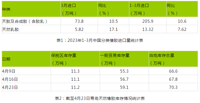 影響天然橡膠.png