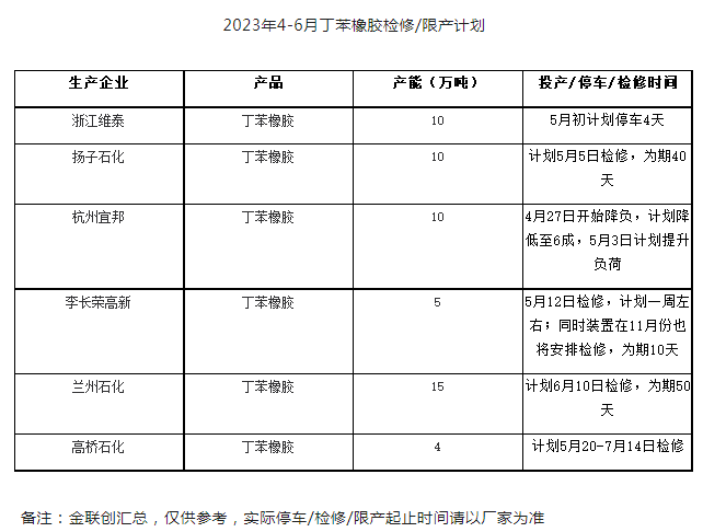 丁苯橡膠在.png