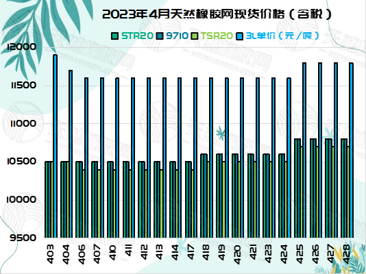 五月五橡膠周報(bào)圖片四.jpg
