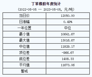 丁苯橡膠基準(zhǔn)價.png