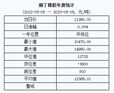 順丁橡膠基準(zhǔn)價(jià).png