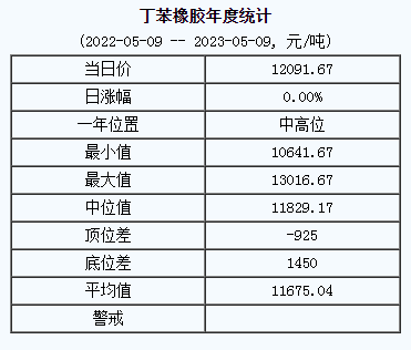 丁苯橡膠基準(zhǔn)價(jià).png