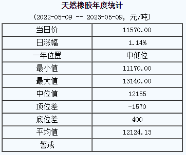 天然橡膠基準(zhǔn)價(jià).png