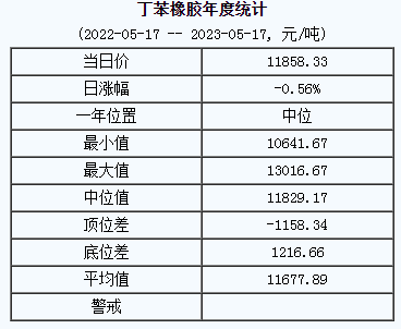 丁苯橡膠基準(zhǔn)價(jià).png