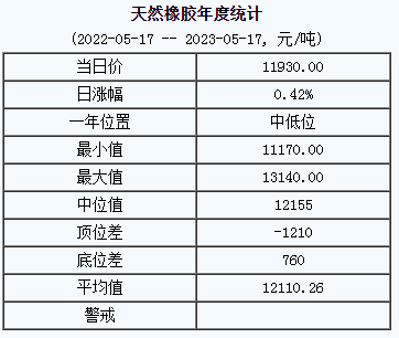 天然橡膠基準(zhǔn)價(jià).png