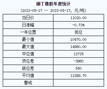 順丁橡膠基準價.png