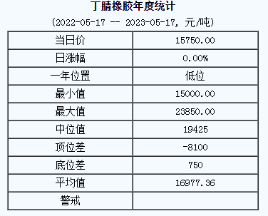 丁腈橡膠基準價.png